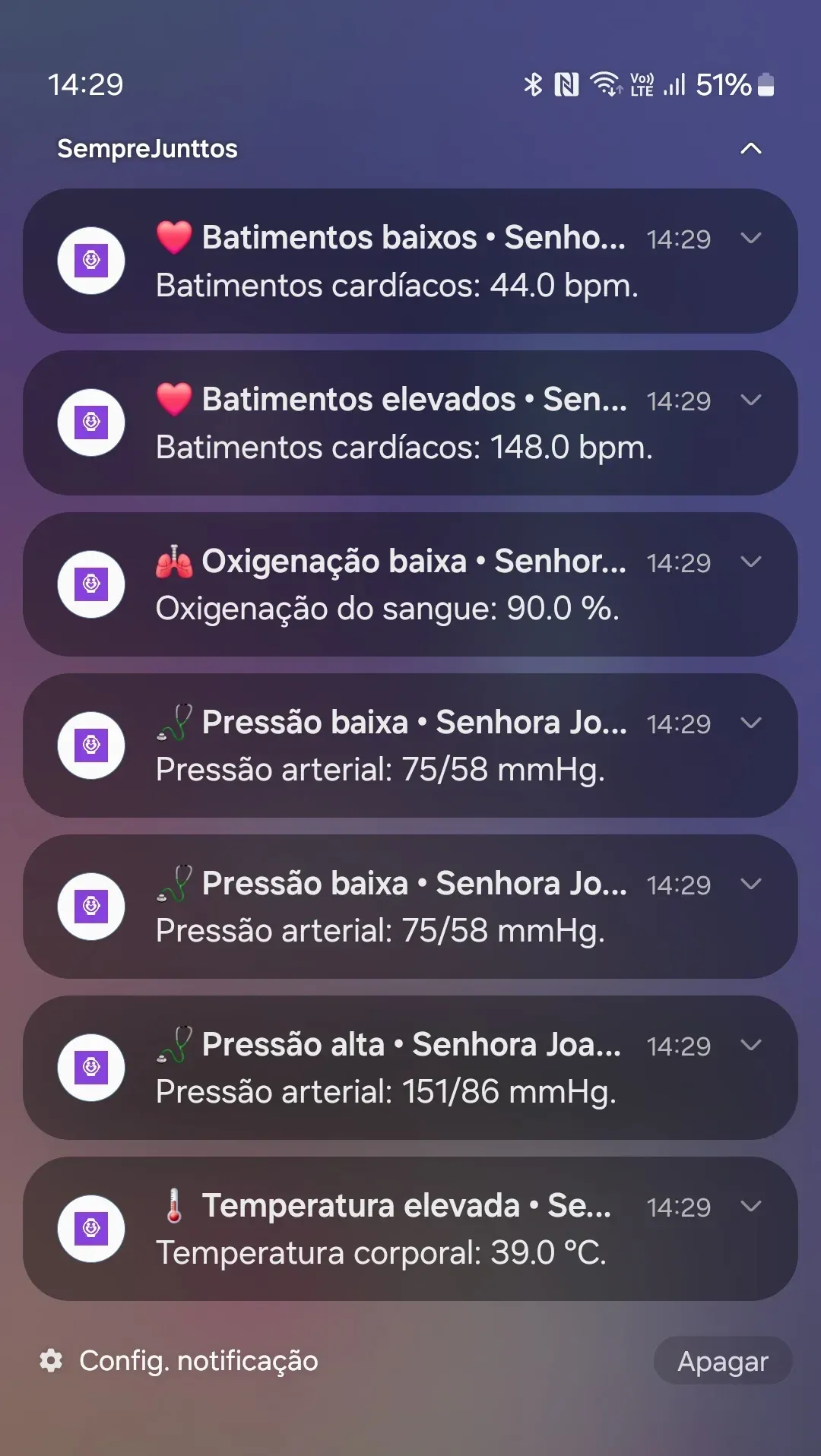 Notificações do SempreJunttos na tela do celular do familiar: batimentos, oxigenação, pressão e temperatura